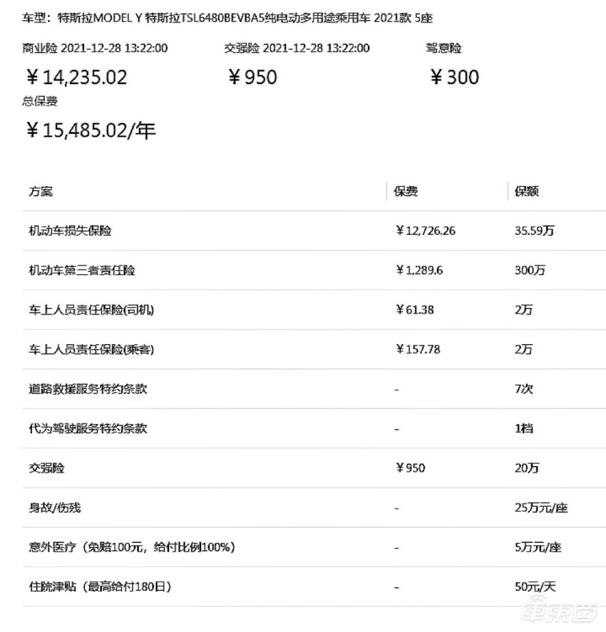 上海人保車抵貸(上海個人汽車抵押貸款)？ (http://www.771378.com/) 知識問答 第2張