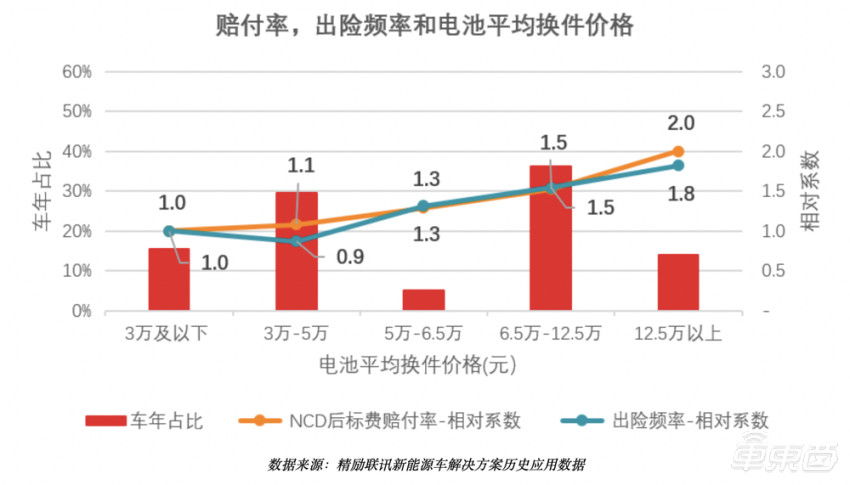上海人保車抵貸(上海個人汽車抵押貸款)？ (http://www.771378.com/) 知識問答 第12張