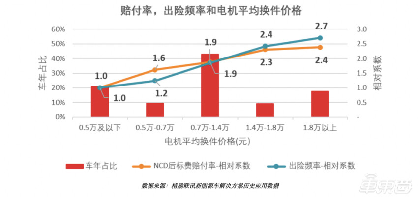 上海人保車抵貸(上海個人汽車抵押貸款)？ (http://www.771378.com/) 知識問答 第13張