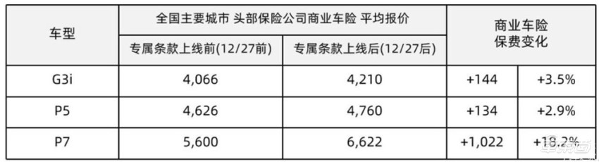 上海人保車抵貸(上海個人汽車抵押貸款)？ (http://www.771378.com/) 知識問答 第6張