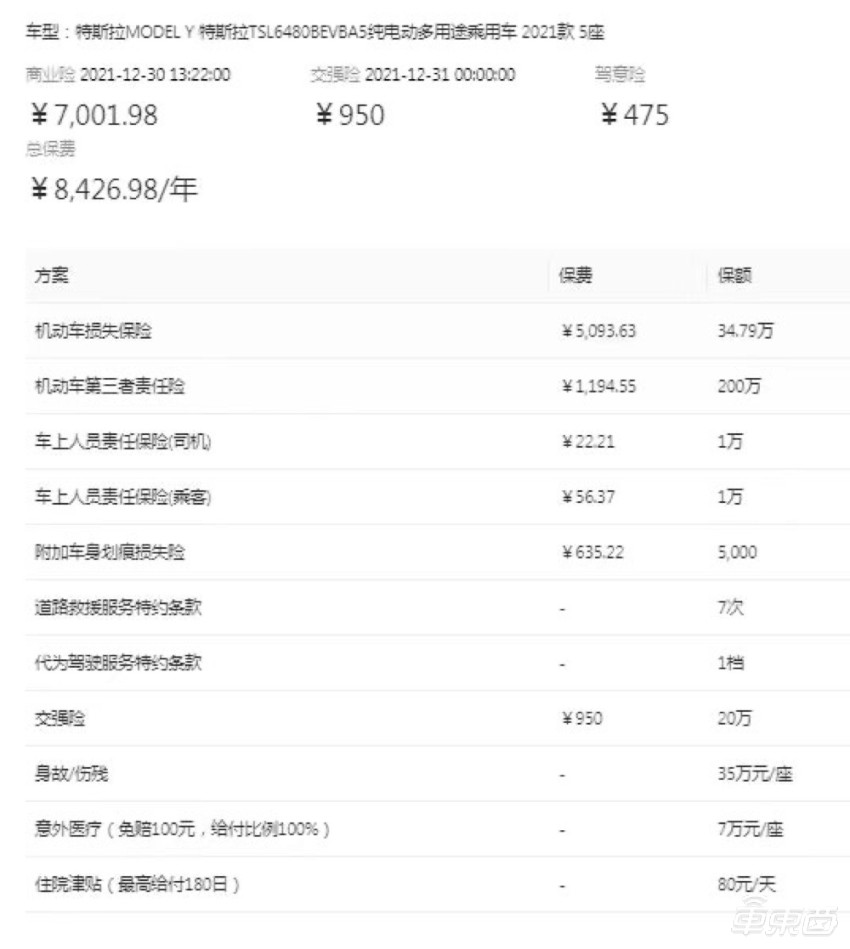 上海人保車抵貸(上海個人汽車抵押貸款)？ (http://www.771378.com/) 知識問答 第7張