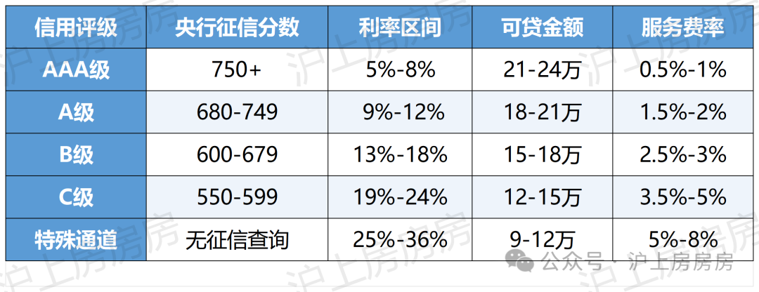 蘇州常熟車輛抵押貸款公司(蘇州車子抵押借貸公司)？ (http://www.771378.com/) 知識問答 第2張