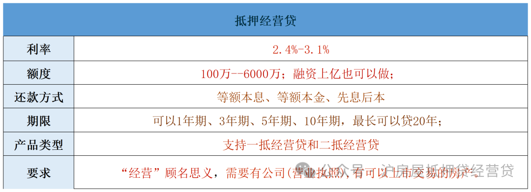 蘇州車輛能抵押貸款(蘇州按揭車抵押貸款)？ (http://www.771378.com/) 知識問答 第2張