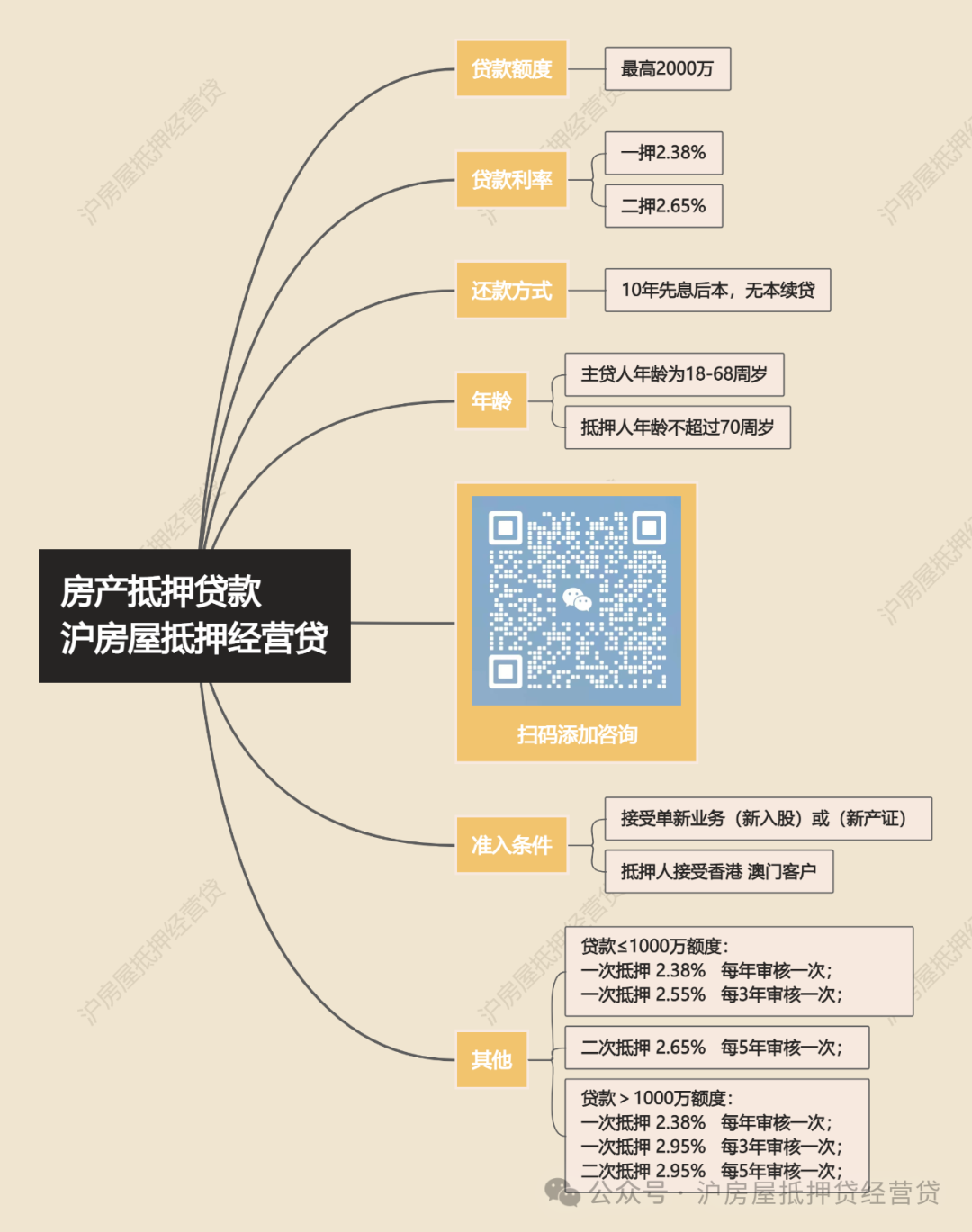 蘇州車輛能抵押貸款(蘇州按揭車抵押貸款)？ (http://www.771378.com/) 知識問答 第3張