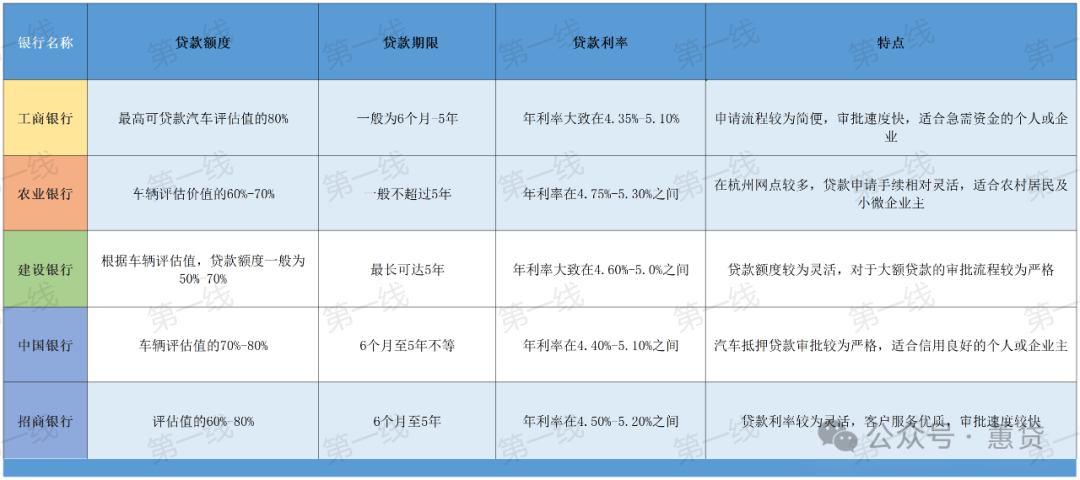 蘇州車輛抵押貸款利率(蘇州私家車抵押貸款)？ (http://www.771378.com/) 知識問答 第2張