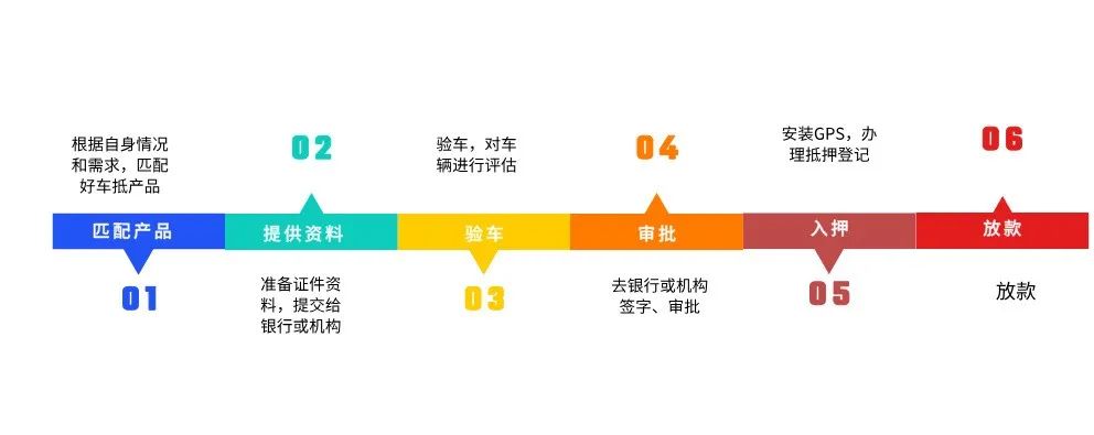 蘇州吳中區車輛抵押貸款能貸多少(蘇州信貸車輛抵押)？ (http://www.771378.com/) 知識問答 第1張