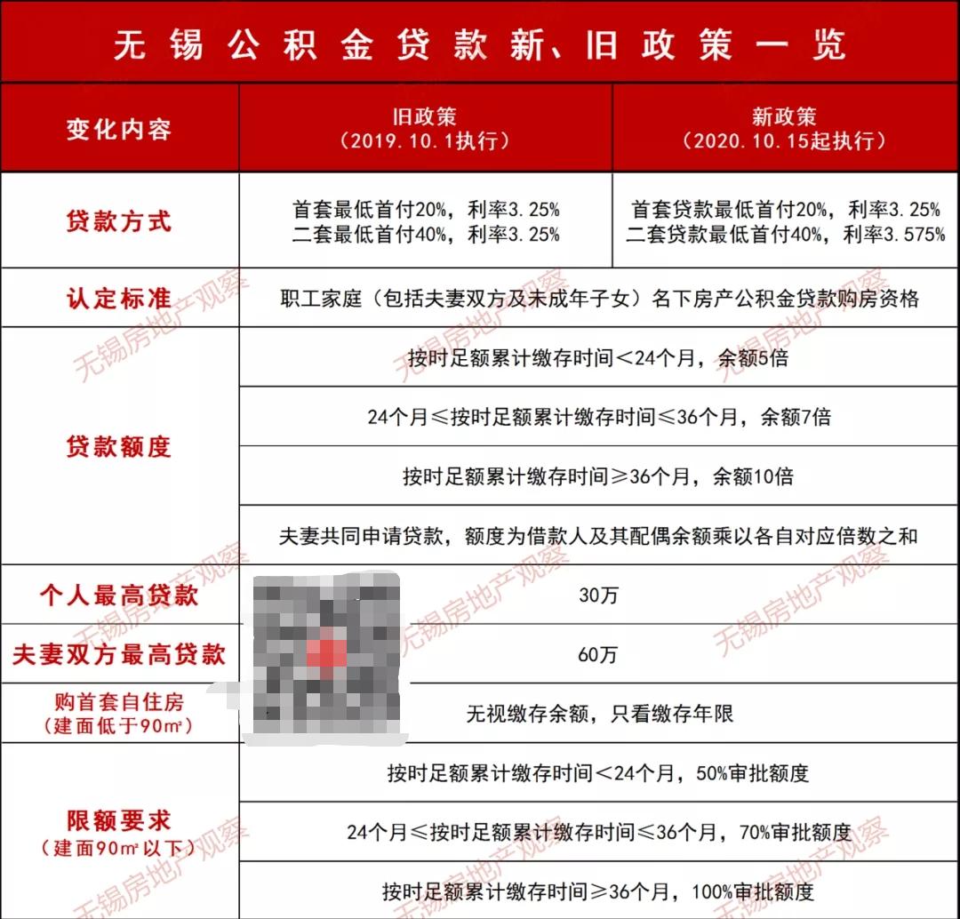 宜興汽車抵押貸款(宜興車輛抵押貸款)？ (http://www.771378.com/) 知識問答 第2張