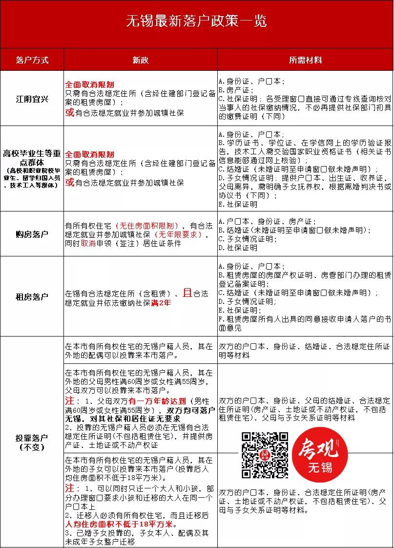 宜興汽車抵押貸款(宜興車輛抵押貸款)？ (http://www.771378.com/) 知識問答 第13張