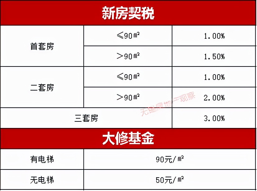 宜興汽車抵押貸款(宜興車輛抵押貸款)？ (http://www.771378.com/) 知識問答 第14張