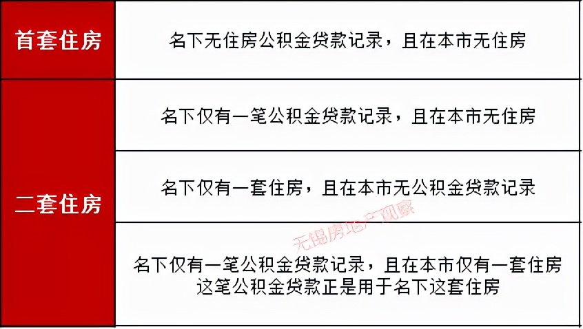 宜興汽車抵押貸款(宜興車輛抵押貸款)？ (http://www.771378.com/) 知識問答 第3張