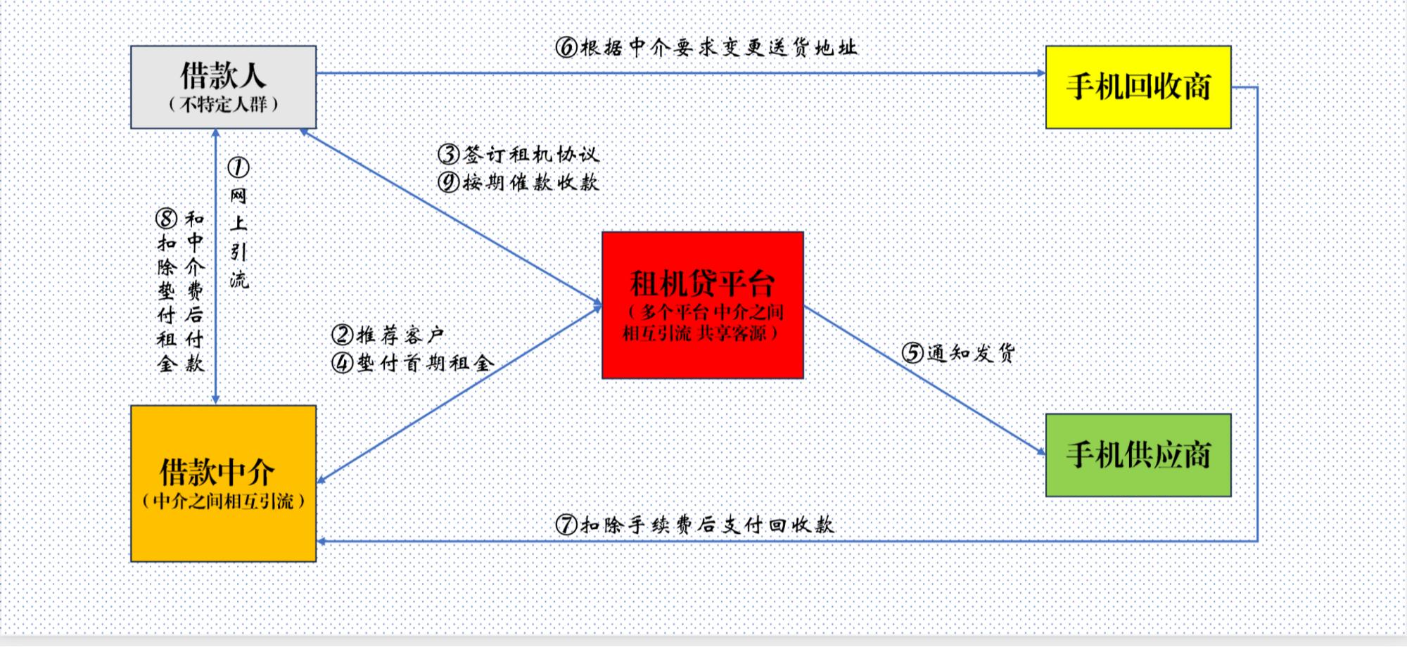 靜安汽車抵押貸款(車輛抵押貸款上海)？ (http://www.771378.com/) 知識問答 第2張