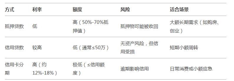 車輛抵押貸款5年(抵押貸款車輛年審流程)？ (http://www.771378.com/) 知識問答 第3張