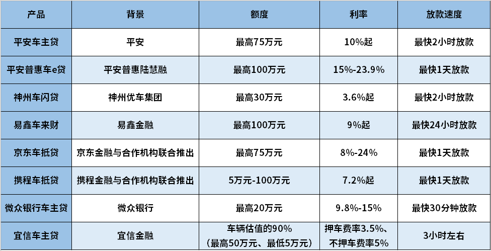 車輛抵押貸款哪家比較好(抵押貸款車貸)？ (http://www.771378.com/) 知識問答 第1張