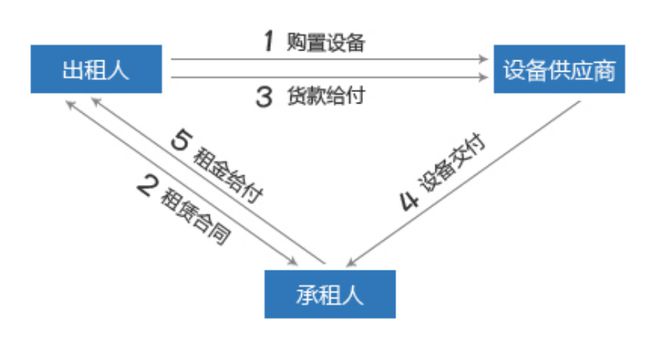 4s店可以做車(chē)輛抵押貸款嗎(汽車(chē)抵押4s店去辦理可以嗎)？ (http://www.771378.com/) 知識(shí)問(wèn)答 第6張