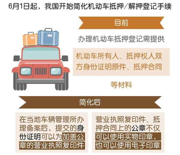 車抵貸需要押綠本嗎(抵押貸車需要綠本復印件嗎)？ (http://www.771378.com/) 知識問答 第7張