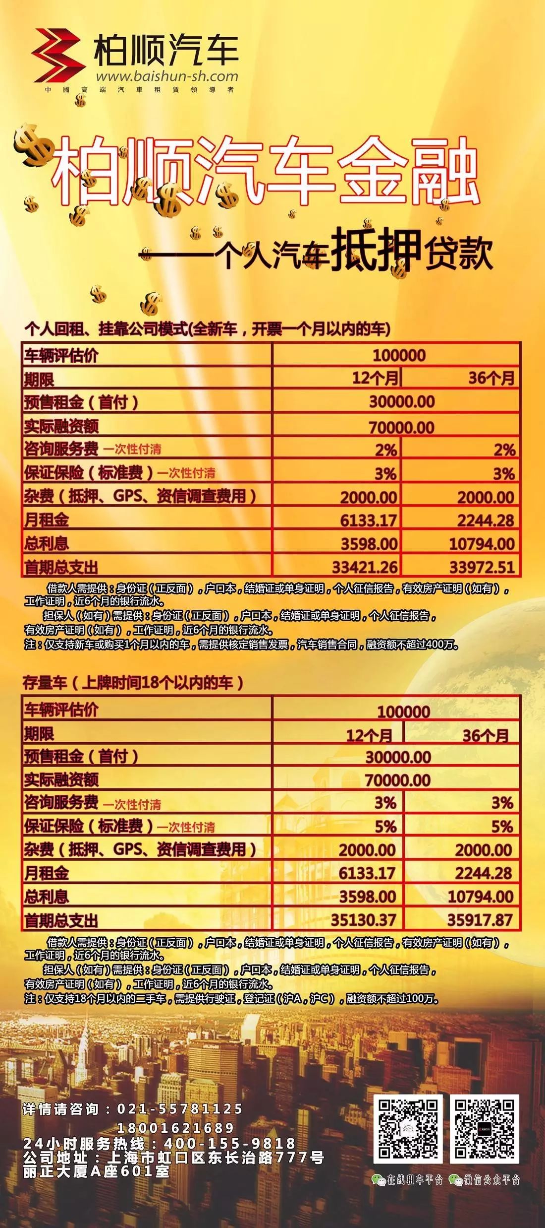 個(gè)人之間抵押車輛借款(個(gè)人之間借款用車抵押)？ (http://www.771378.com/) 知識(shí)問(wèn)答 第1張