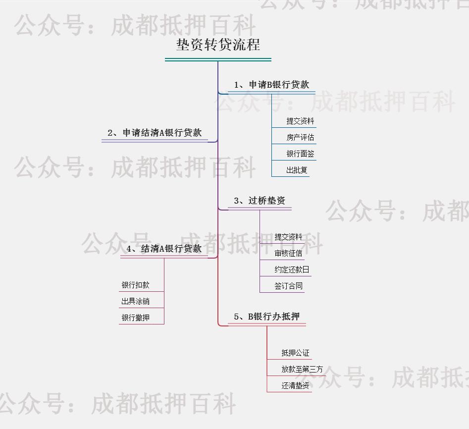 10萬的汽車抵押貸款能貸多少(抵押車貸款還能貸款買房嗎)？ (http://www.771378.com/) 知識問答 第3張