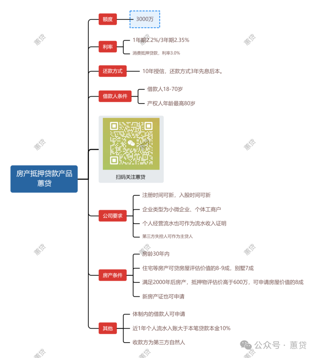 房屋抵押貸款蘇州(蘇州用房子抵押貸款)？ (http://www.771378.com/) 知識問答 第1張