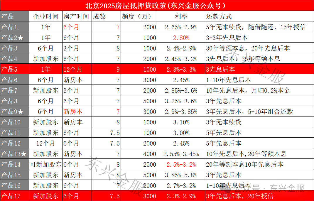 房屋抵押貸款蘇州(抵押蘇州貸款房屋怎么辦理)？ (http://www.771378.com/) 知識問答 第1張