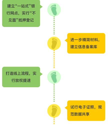 蘇州用車抵押貸款(蘇州創新服務)？ (http://www.771378.com/) 知識問答 第1張