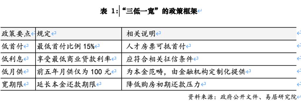 蘇州房產的抵押貸款(低首付低利息低月供寬期限)？ (http://www.771378.com/) 知識問答 第2張
