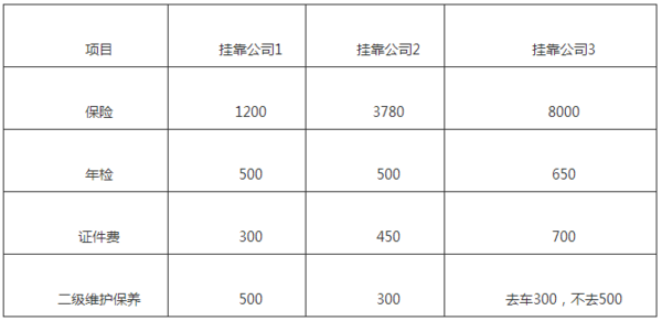 貸款車做抵押(個人貨車掛靠問題)？ (http://www.771378.com/) 知識問答 第6張