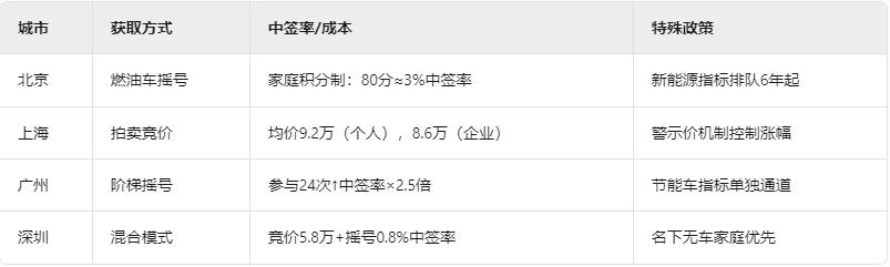 上海車牌抵押借款(2025年車牌政策解讀)？ (http://www.771378.com/) 知識問答 第2張