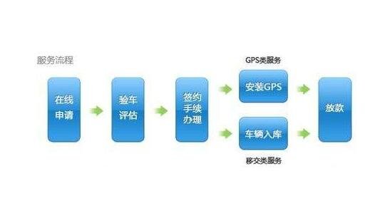 車抵押貸款上海(上海車抵押貸款不押車)？ (http://www.771378.com/) 知識問答 第1張