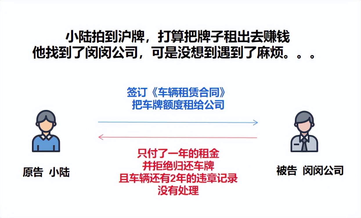 上海車牌抵押借款(滬牌額度租賃法律風險)？ (http://www.771378.com/) 知識問答 第1張
