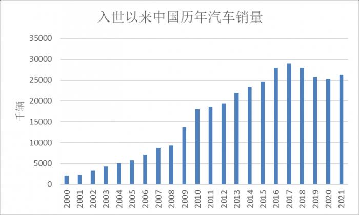上海地區(qū)汽車抵押貸款中心(2022年汽車銷售回暖預測)？ (http://www.771378.com/) 知識問答 第1張