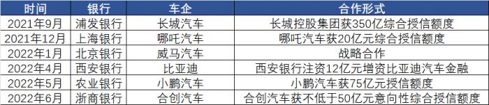 上海地區(qū)汽車抵押貸款中心(2022年汽車銷售回暖預測)？ (http://www.771378.com/) 知識問答 第2張