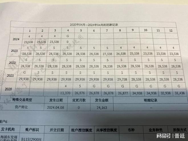 車輛產(chǎn)證抵押借貸(抵押借貸證車輛產(chǎn)權(quán)怎么辦)？ (http://www.771378.com/) 知識問答 第3張