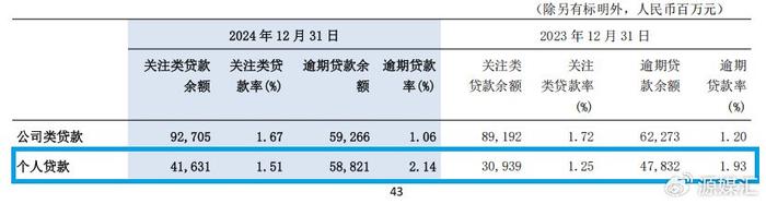 私人借貸抵押車輛(交通銀行個人貸款逾期風險)？ (http://www.771378.com/) 知識問答 第2張