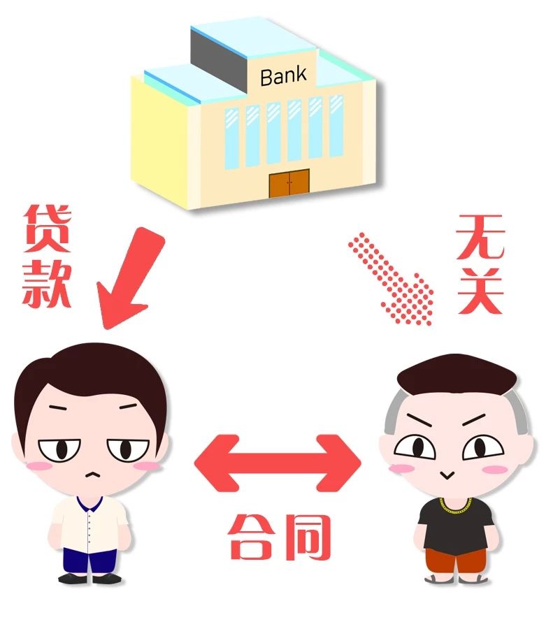 上海汽車抵押個(gè)人貸款(金融借款糾紛案件)？ (http://www.771378.com/) 知識(shí)問(wèn)答 第7張
