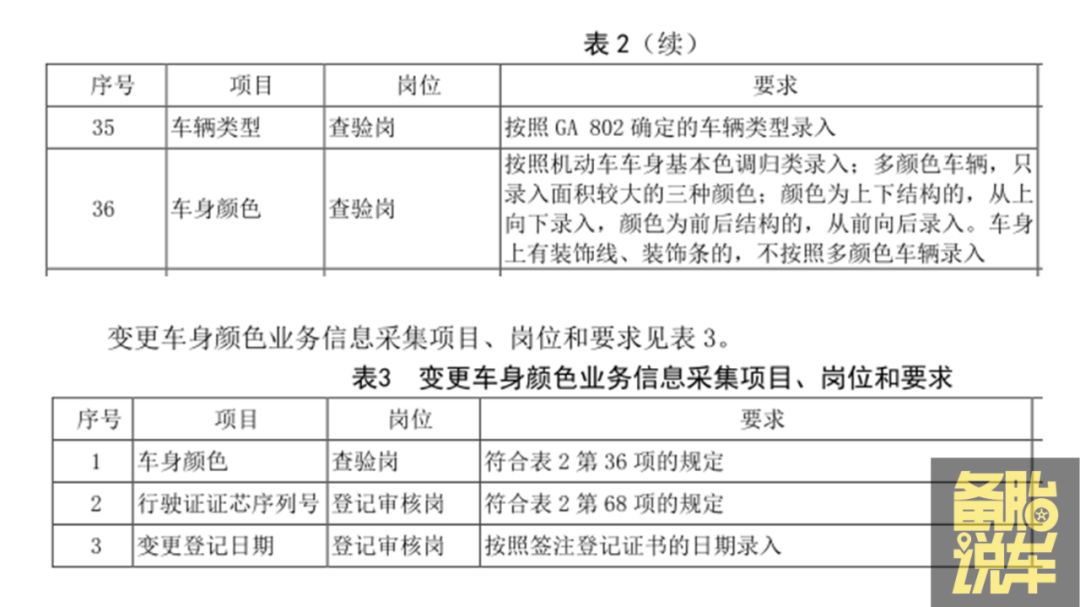 車抵押貸款沒有綠本怎樣抵押(出租車同款顏色備案)？ (http://www.771378.com/) 知識問答 第6張