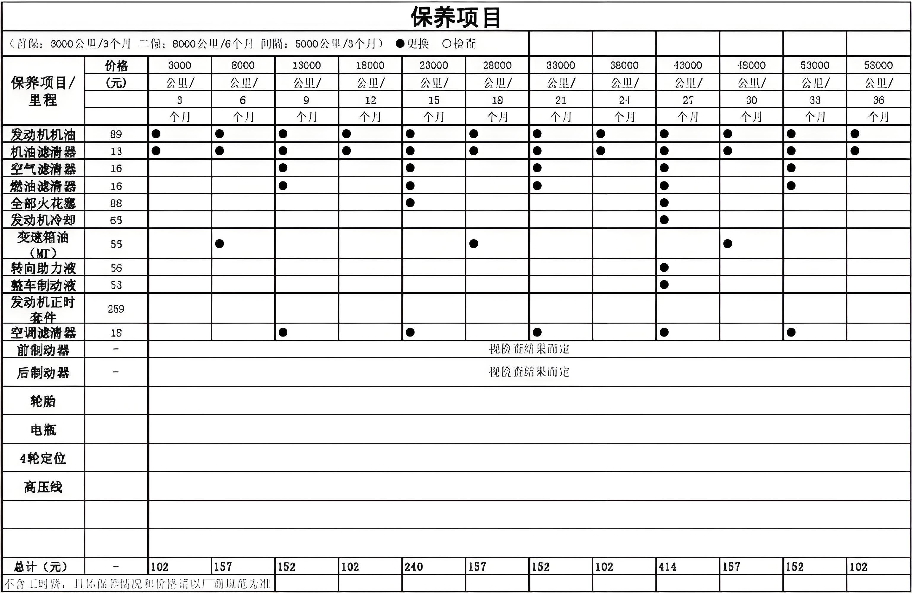 抵押車貸款壓綠本(二手車不被坑技巧)？ (http://www.771378.com/) 知識問答 第12張
