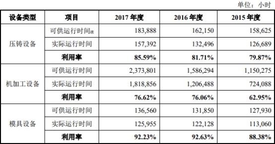 車抵押借款公司(泉峰汽車貸款走賬)？ (http://www.771378.com/) 知識問答 第3張