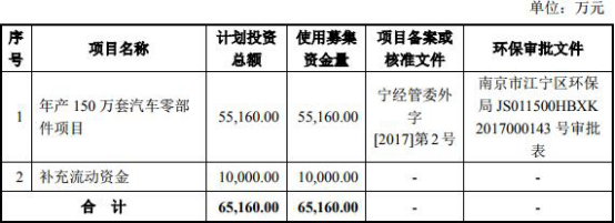 車(chē)抵押借款公司(泉峰汽車(chē)貸款走賬)？ (http://www.771378.com/) 知識(shí)問(wèn)答 第1張