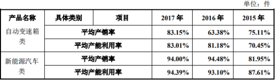 車(chē)抵押借款公司(泉峰汽車(chē)貸款走賬)？ (http://www.771378.com/) 知識(shí)問(wèn)答 第2張