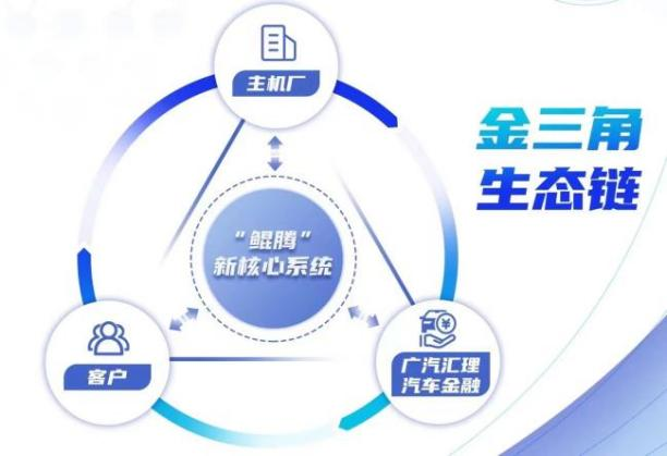 車 抵押貸款 抵押貸款( 2025年央行降準汽車金融公司 )？ (http://www.771378.com/) 知識問答 第1張
