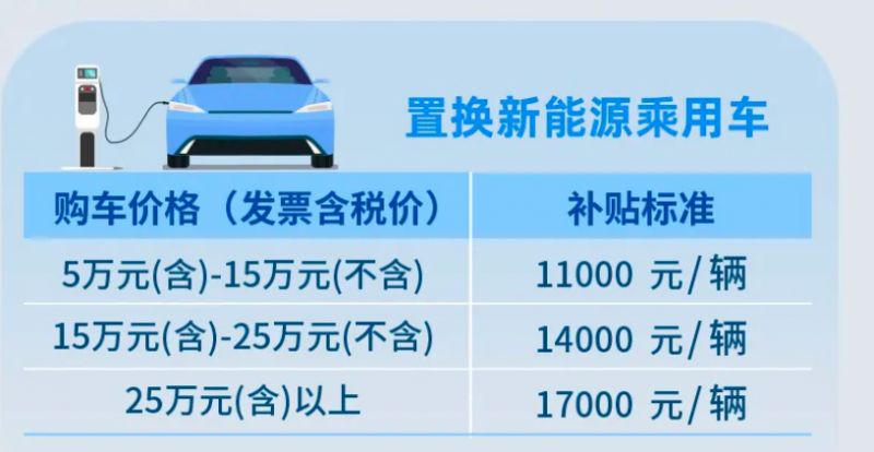 車輛抵押貸款正規貸款(四川汽車置換補貼申請)？ (http://www.771378.com/) 知識問答 第2張