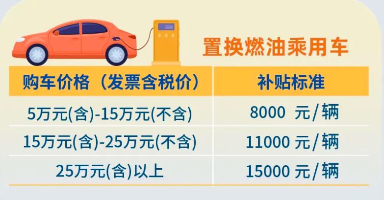 車輛抵押貸款正規貸款(四川汽車置換補貼申請)？ (http://www.771378.com/) 知識問答 第3張
