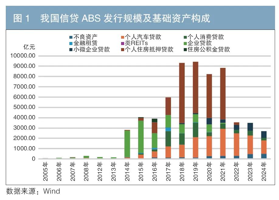 車 抵押貸款 銀行(個人住房抵押貸款支持證券信用表現)？ (http://www.771378.com/) 知識問答 第2張