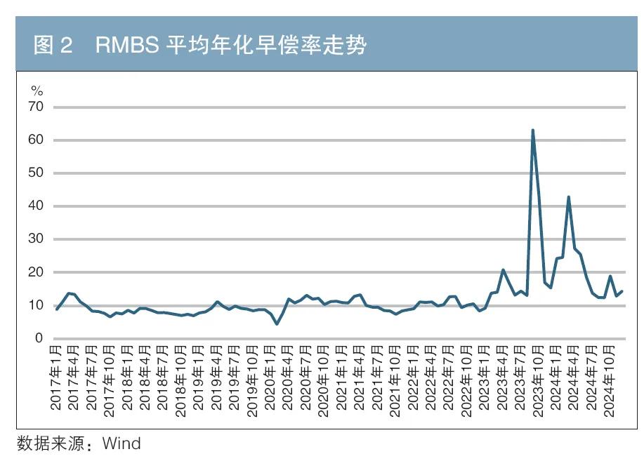 車 抵押貸款 銀行(個人住房抵押貸款支持證券信用表現)？ (http://www.771378.com/) 知識問答 第3張