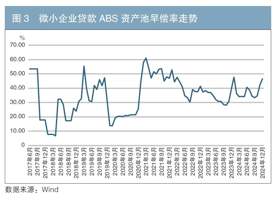 車 抵押貸款 銀行(個人住房抵押貸款支持證券信用表現)？ (http://www.771378.com/) 知識問答 第4張