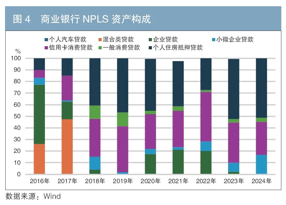 車 抵押貸款 銀行(個人住房抵押貸款支持證券信用表現)？ (http://www.771378.com/) 知識問答 第5張