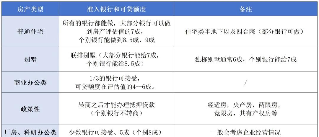 車輛抵押大額貸款(低息經(jīng)營貸申請(qǐng)條件)？ (http://www.771378.com/) 知識(shí)問答 第3張