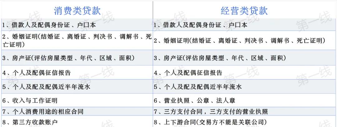 車輛抵押大額貸款(銀行住房抵押貸款利率)？ (http://www.771378.com/) 知識問答 第2張