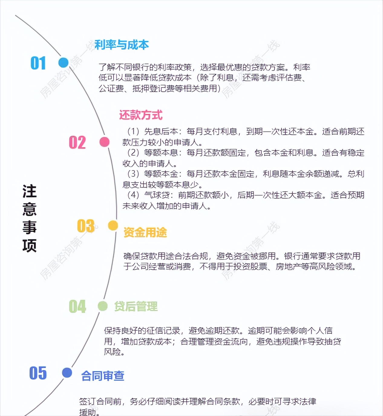車輛抵押大額貸款(銀行住房抵押貸款利率)？ (http://www.771378.com/) 知識問答 第5張