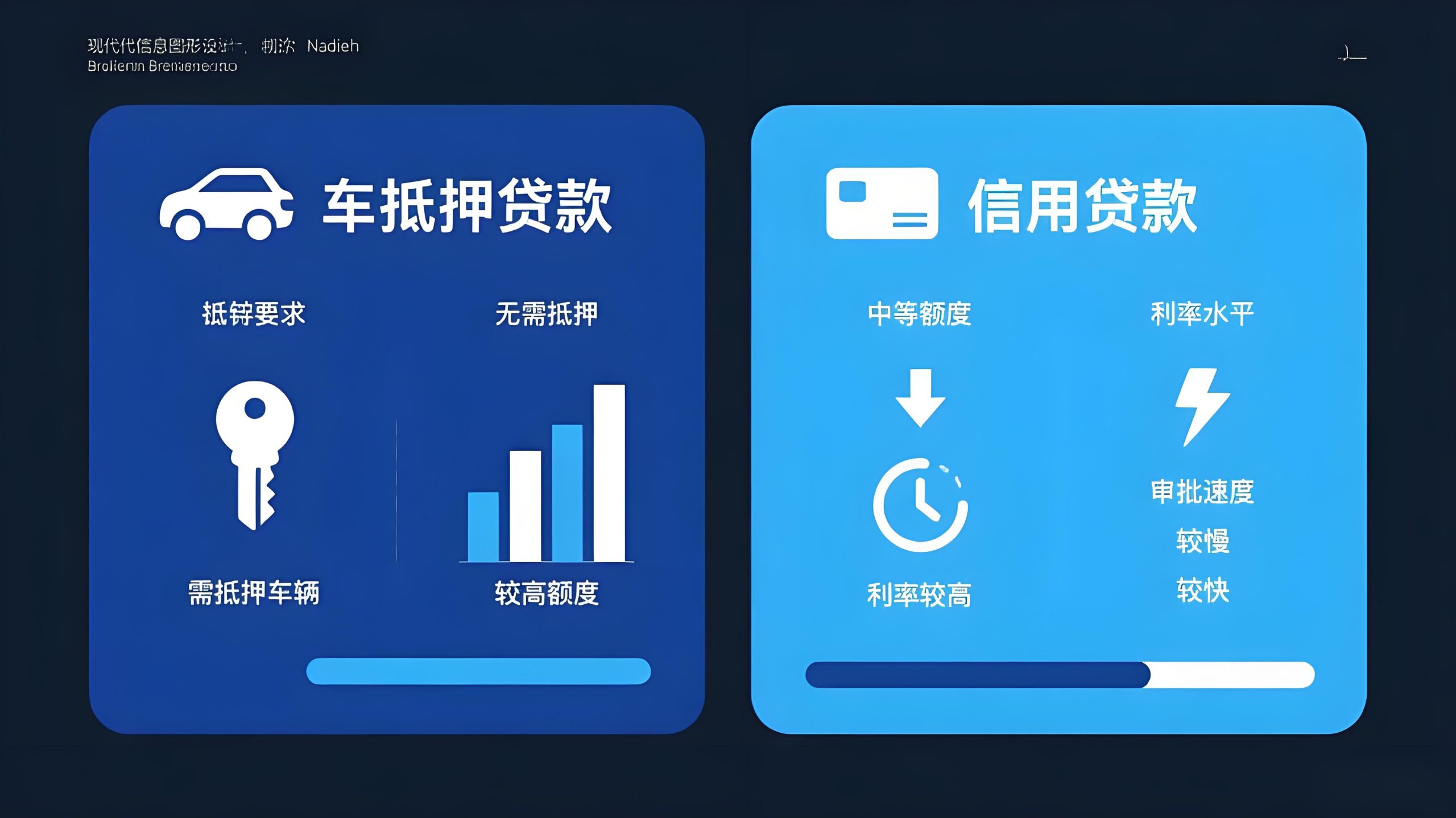 車抵押貸款跟信用貸款的區別( 2025年修訂汽車貸款管理辦法 )？ (http://www.771378.com/) 知識問答 第1張
